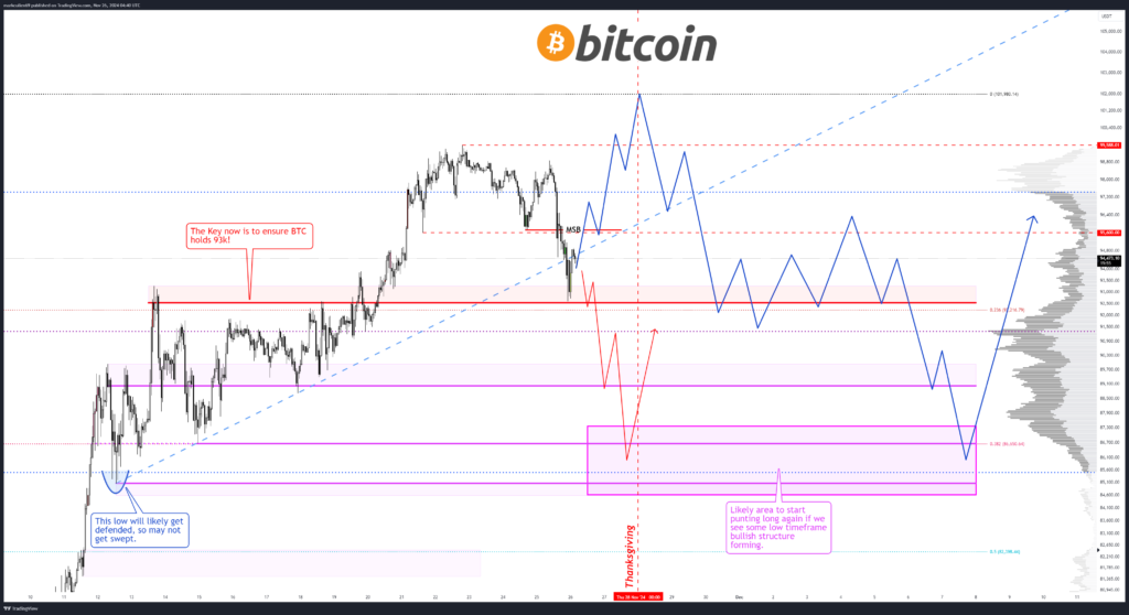 BTC/USD chart. Source: AlphaBTC