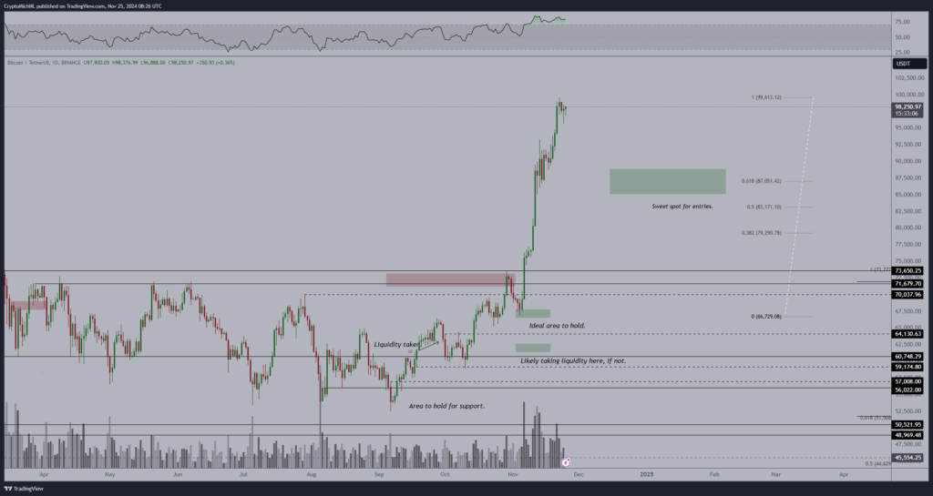 BTC/USD daily chart. Source: Michael van de Poppe