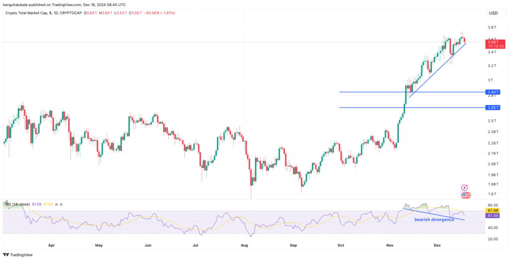 TOTAL/USD daily chart. Source: TradingView